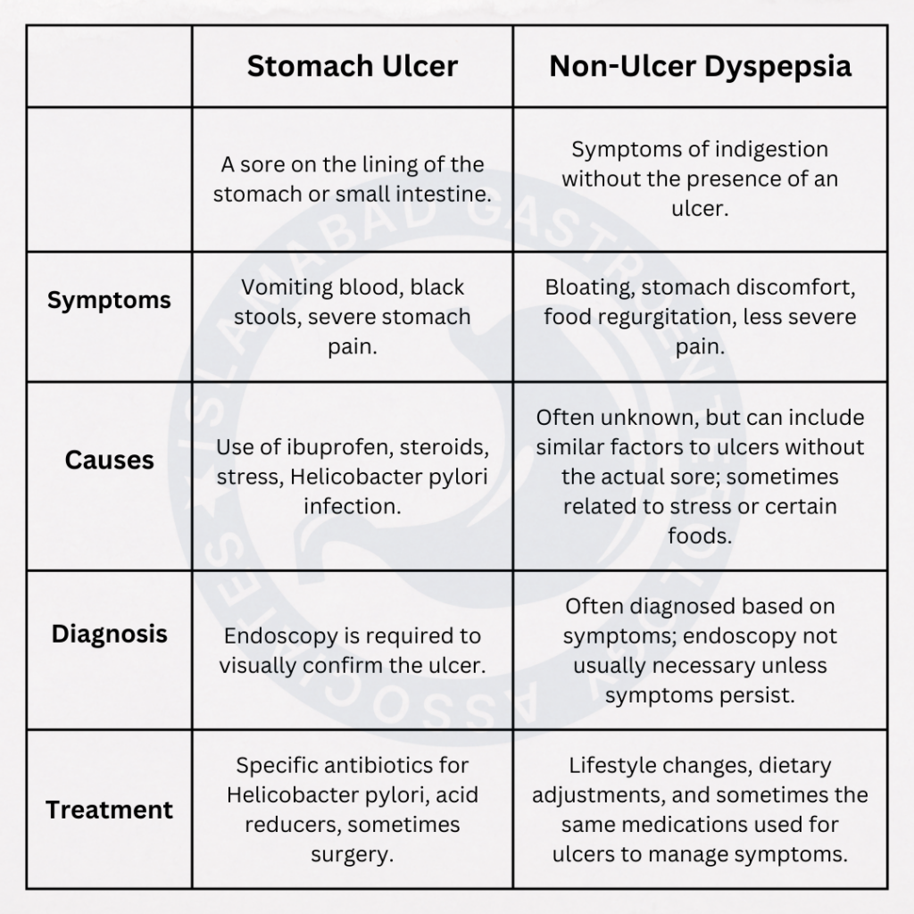stomach ulcer vs non peptic ulcer dyspepsia sysptoms, diagnosis, treatment