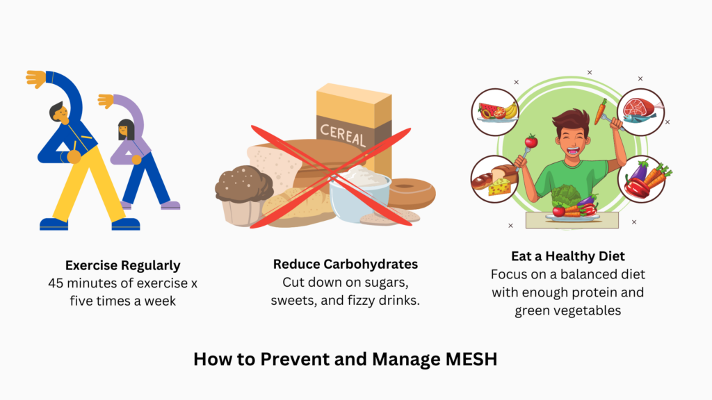 HOW DO I FIX METABOLIC SYNDROME visual data 7