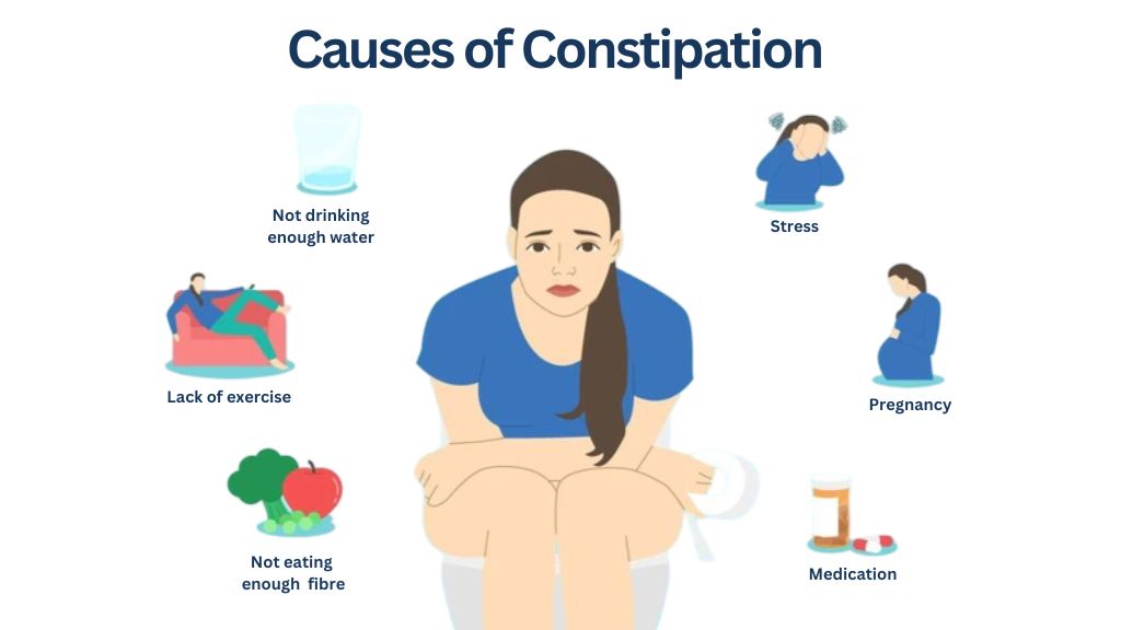 Constipation Causes