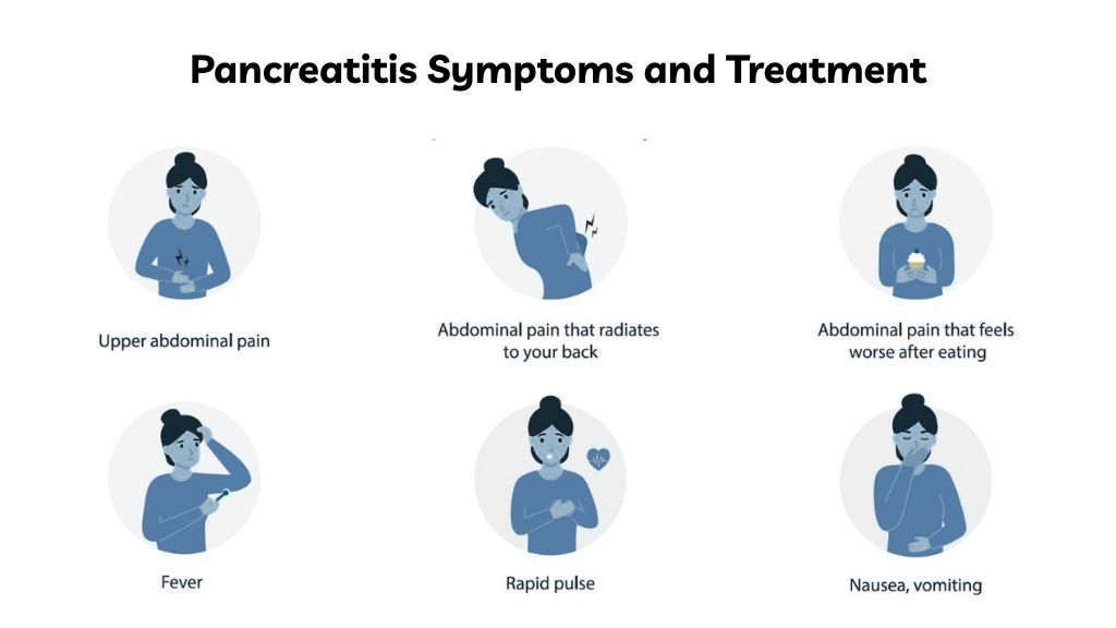 pancreatitis
