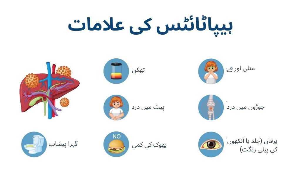 ہیپاٹائٹس کی علامات